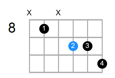 E7b9 Chord